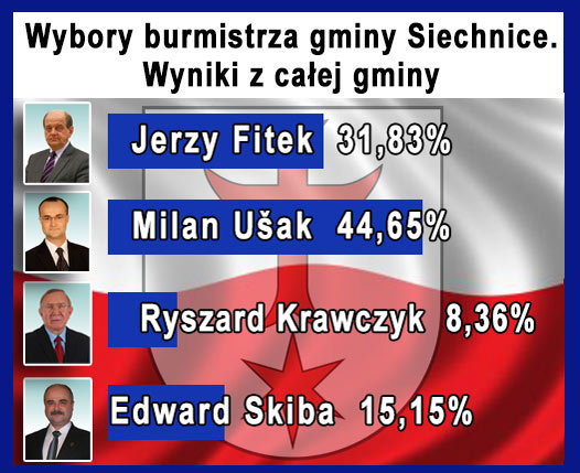 Wybory burmistrza gminy Siechnice