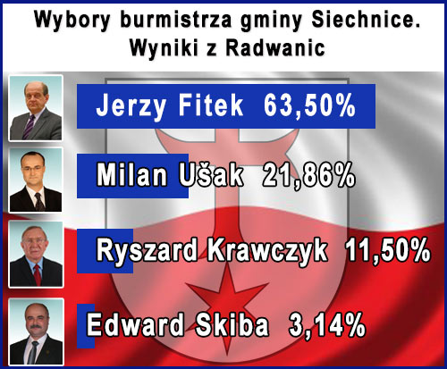 Wyniki wyborów w Radwanicach